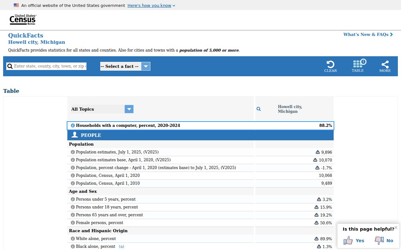 Howell court docket population context from Census QuickFacts