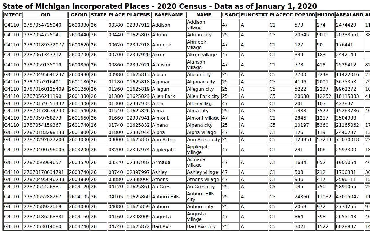 Howell court docket city and village classification reference